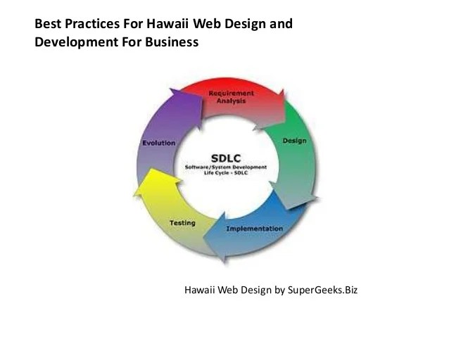 Best Practices For Software Development For Business Best Practices For Software Development For Business