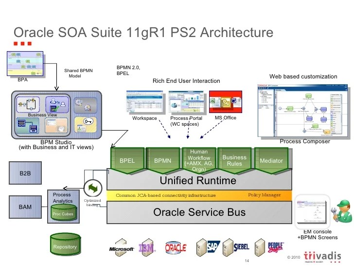 Best practicesfortestingsoabasedsystems