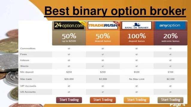 Top Ten Binary Options Brokers InvestManiacs