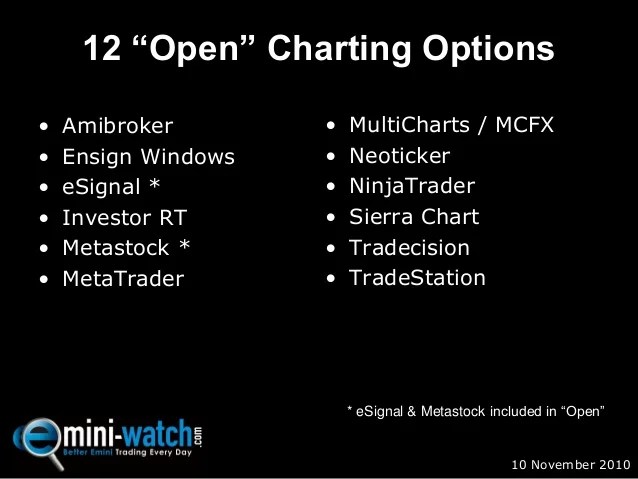 Best Charting Software - Emini-Watch.com