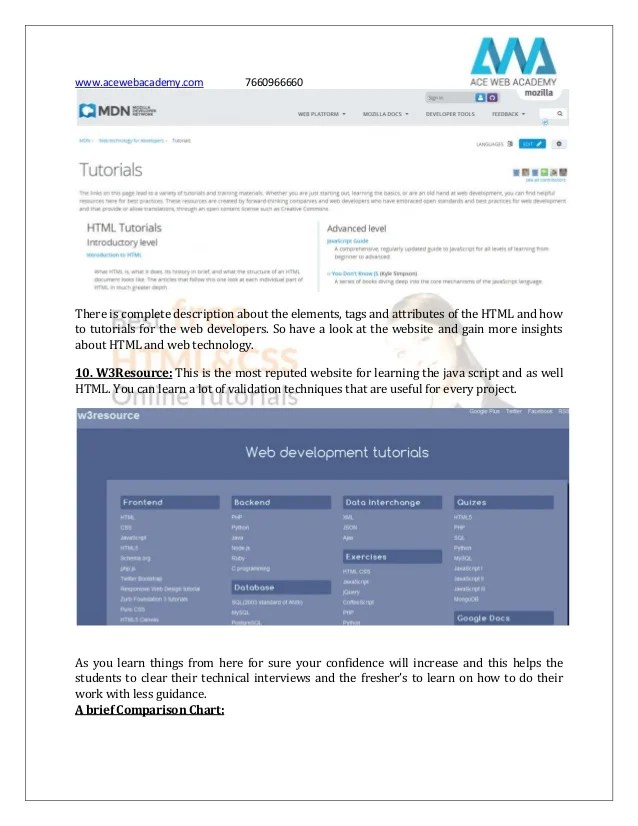Best free html/css and PHP online training tutorials for students by awa