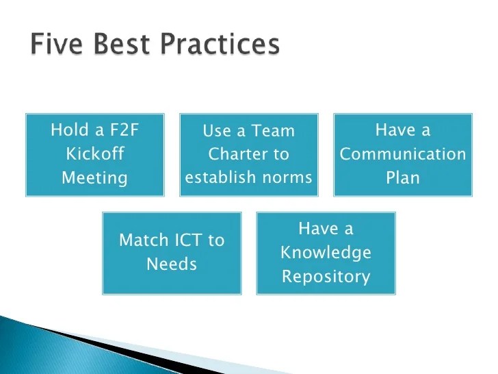 Best practices in managing communication for Virtual Teams Best practices in managing communication for Virtual Teams