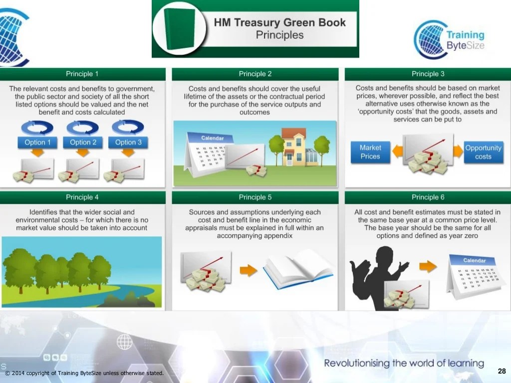 Better business cases overview presentation 5 Case Model