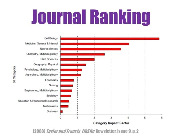 Science Journal Impact Factor Foto Bugil Bokep 2017