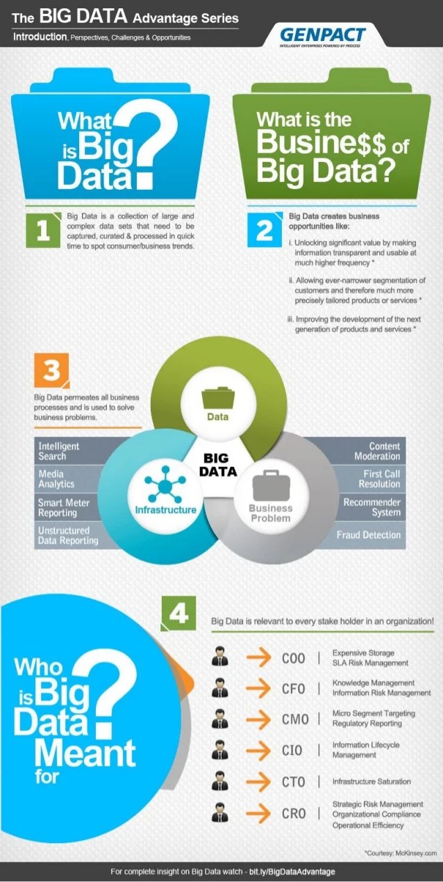 Case Study Introduction to Big Data Advantage