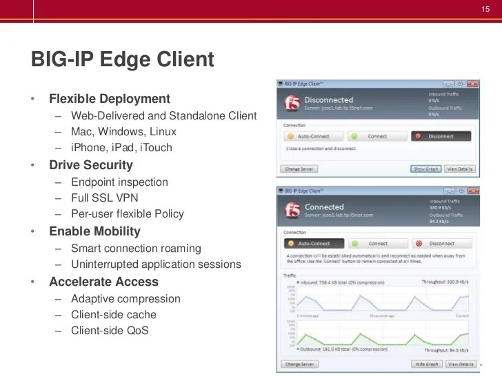 F5BigIP Edge gateway introduction