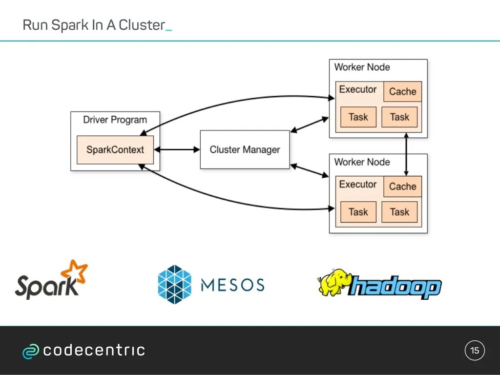 Big data analytics with Spark & Cassandra