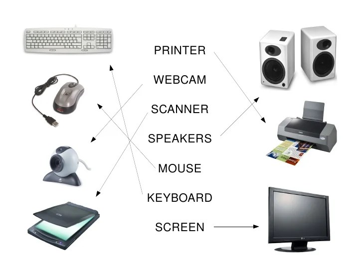 Computing input and output devices