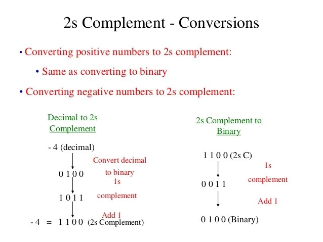 Binary numbers7122011