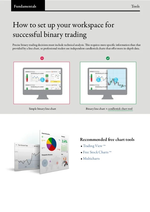 Options Trading for Beginners Simpler Trading