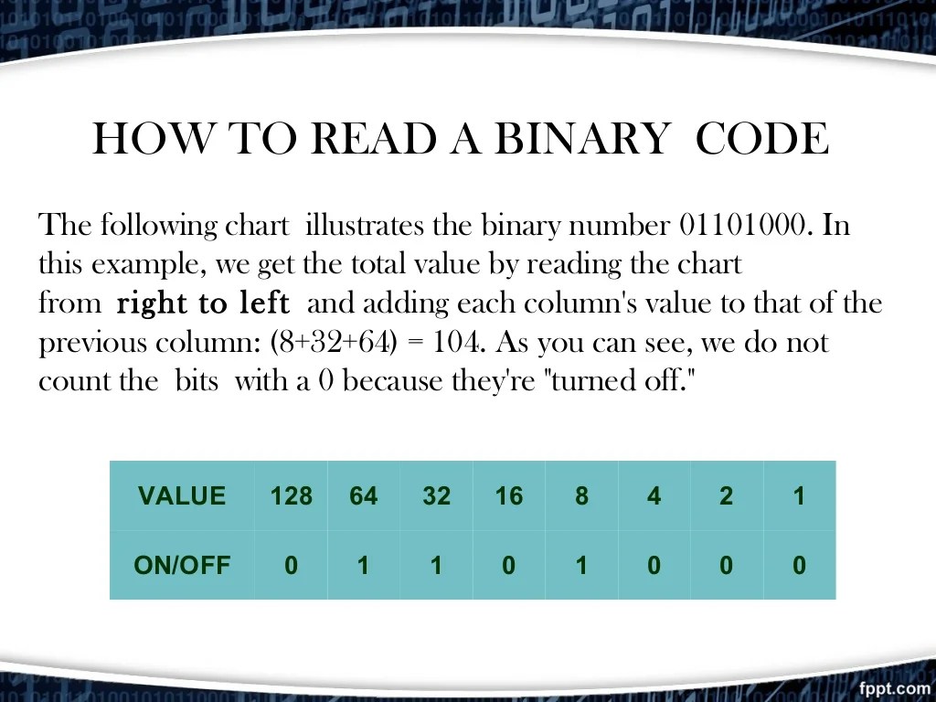 Binary code