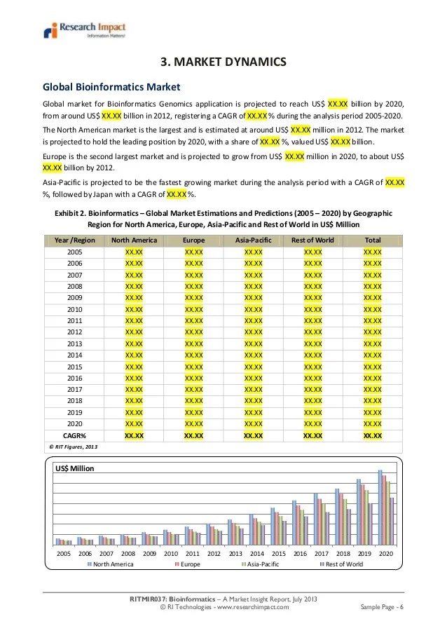 Bioinformatics market research report