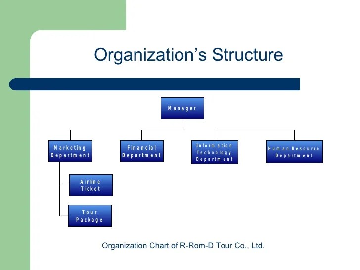 😍 Organizational structure of travel agency. Travel Agency Business