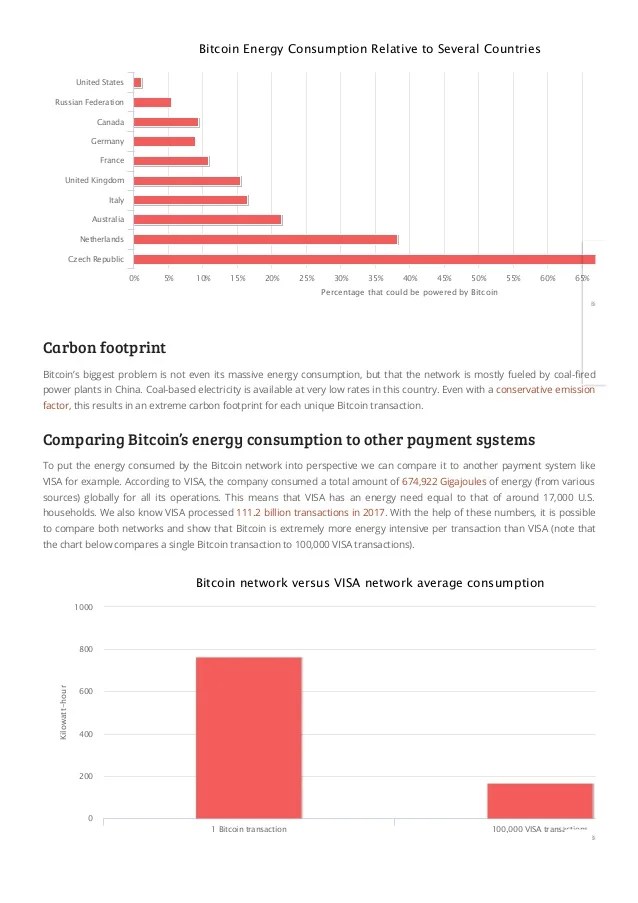 Bitcoin energy consumption index digiconomist