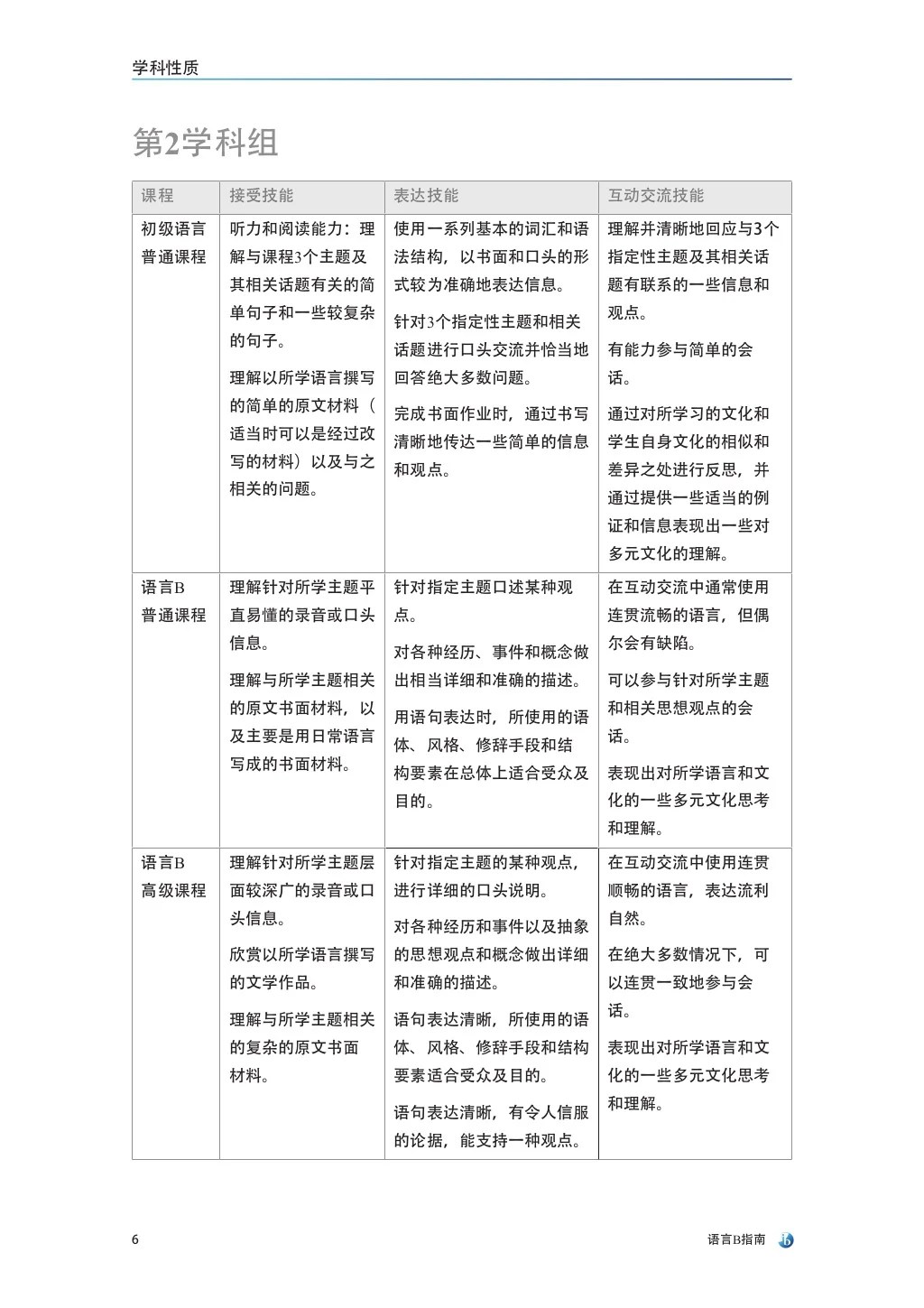 语言B指南 (language b guide in chinese, first examinations 2015)