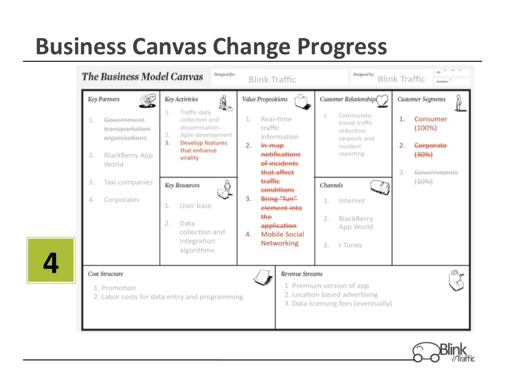 Business Canvas Change Progress