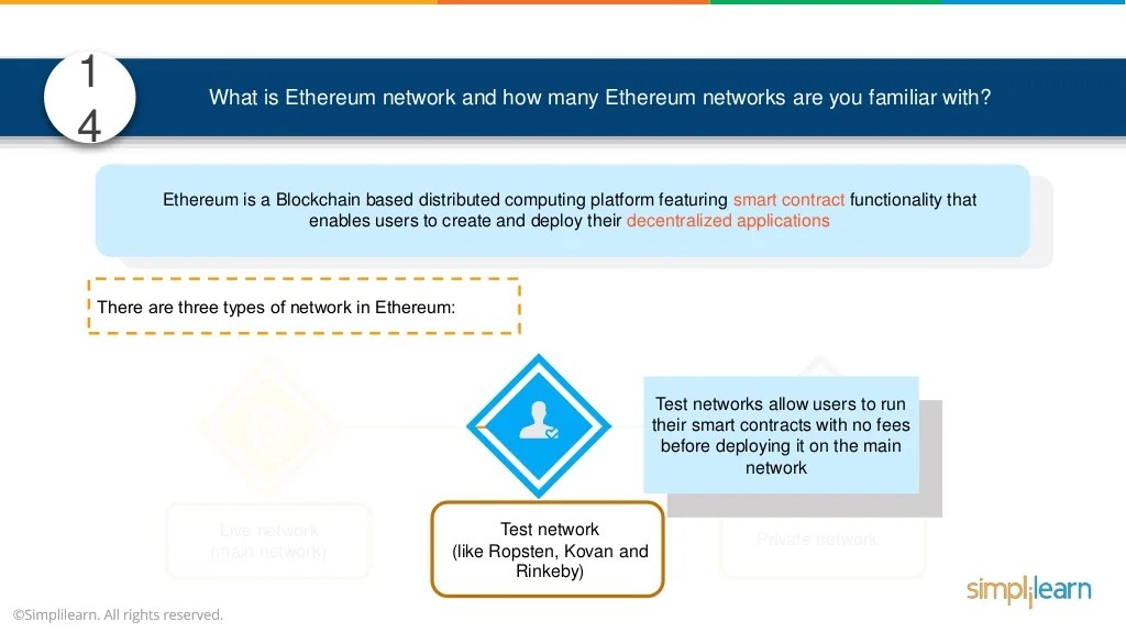 Blockchain Interview Questions And Answers Blockchain