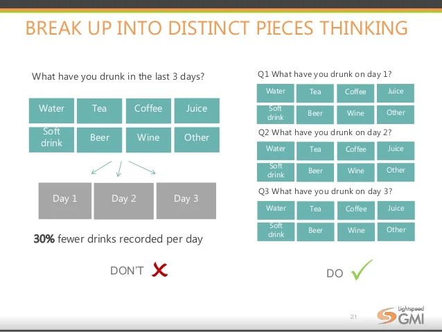 Practical Tips for Writing and Designing Better Survey Questions