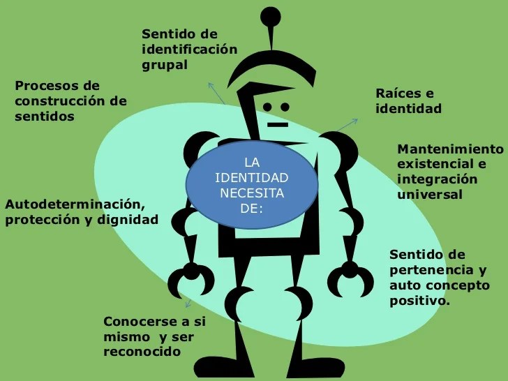 BLOQUE II LOS ADOLESCENTES Y SUS CONTEXTOS DE CONVIVENCIA. CONTENIDO 2