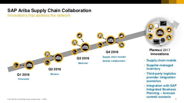Costco Business Supplies Sap Ariba Supply Chain Collaboration