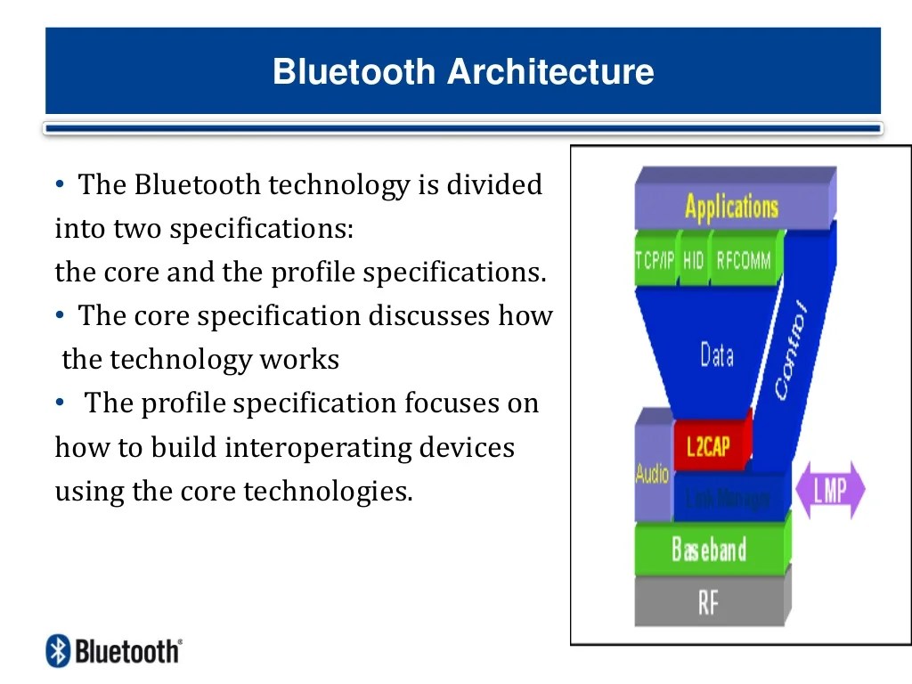 Bluetooth Basic Version