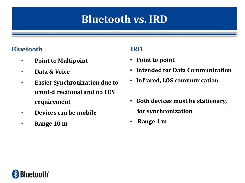 Bluetooth Basic Version