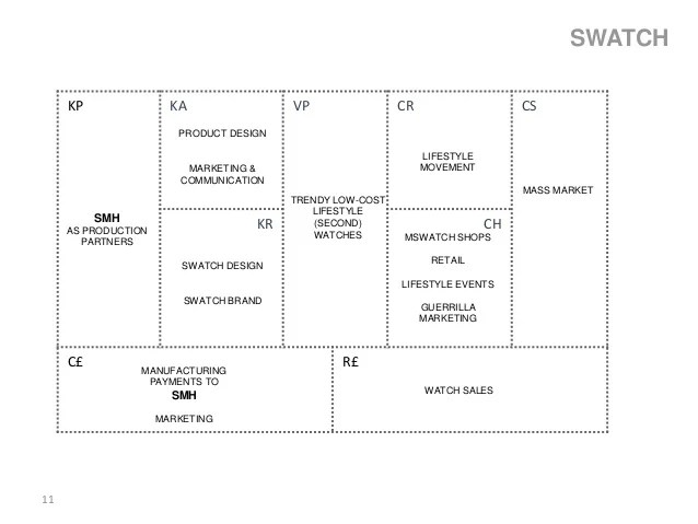 Business Model Canvas Part 2 Example