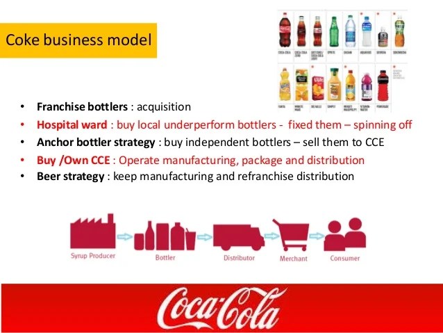 Coca Cola in 2011