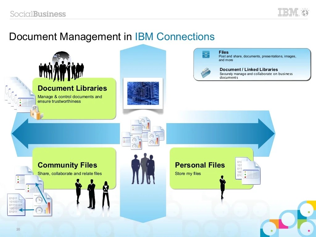 Document Management in IBM Connections