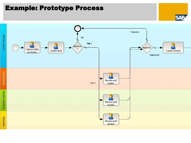 RPM and BPM
