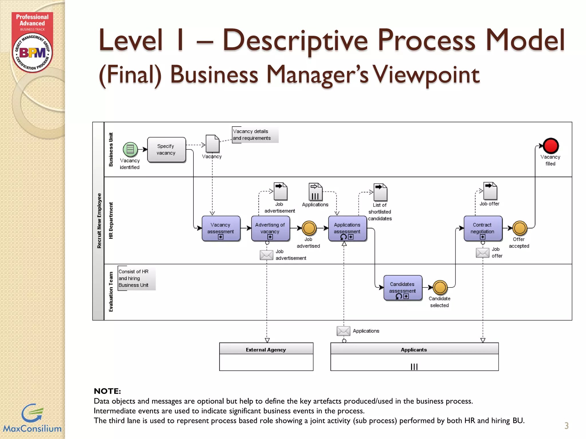 BPMN Process Modeling Levels PPT