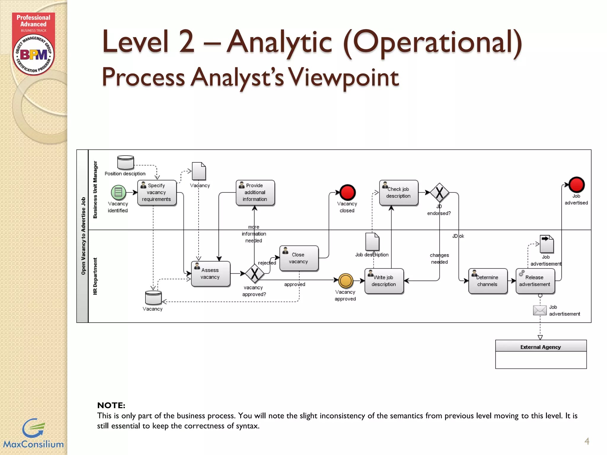 BPMN Process Modeling Levels PPT