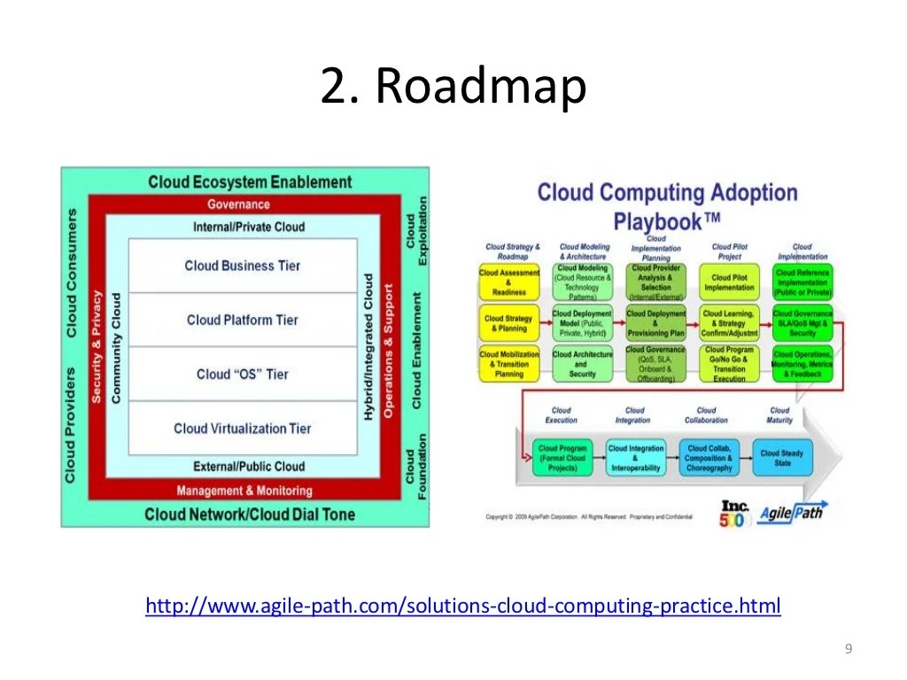Federal Cloud ComputingvFrom Business Use Cases to Pilots to Impleme…