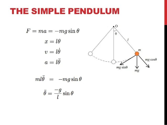 pendulum equation DriverLayer Search Engine