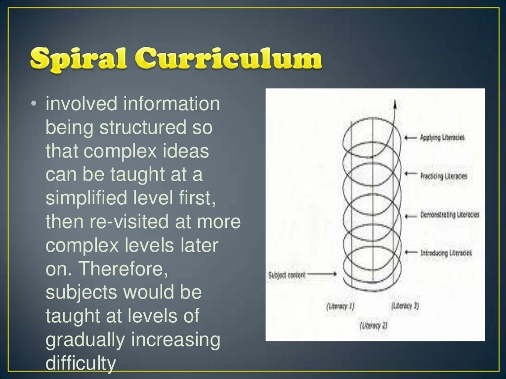 Bruner’s cognitive theory