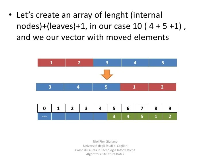 Balanced binary search tree on array
