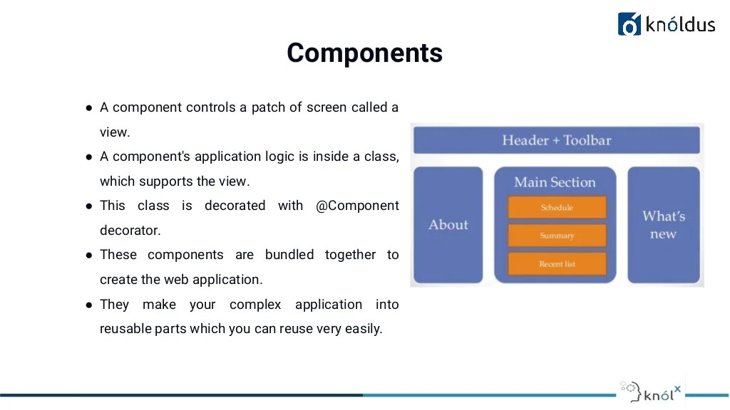 Building blocks of Angular