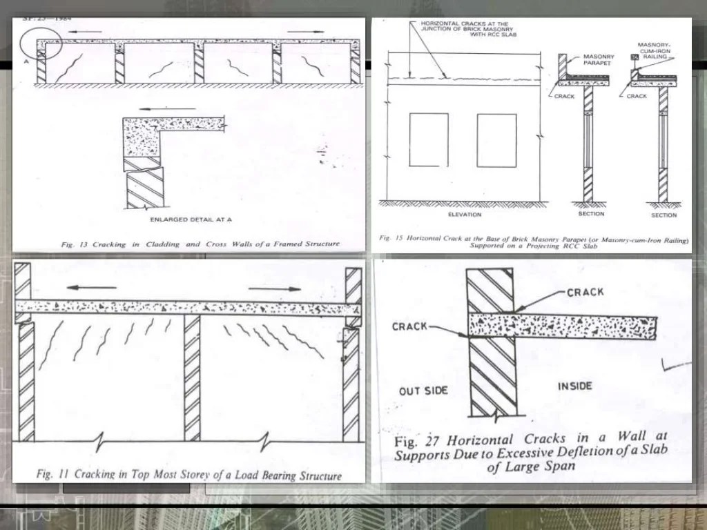 Building Failures and its Causes Theory of structures