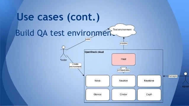 Build public private cloud using openstack