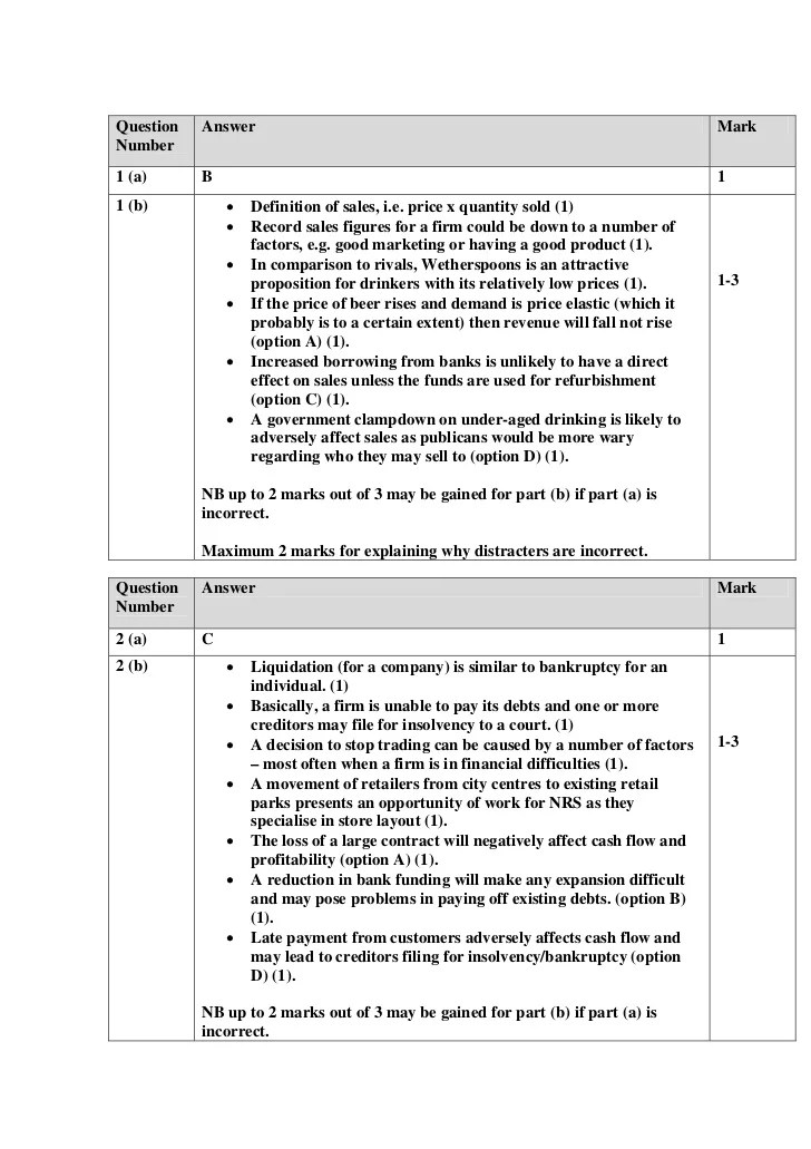 Business Studies Unit 2 Jun 10 Mark Scheme