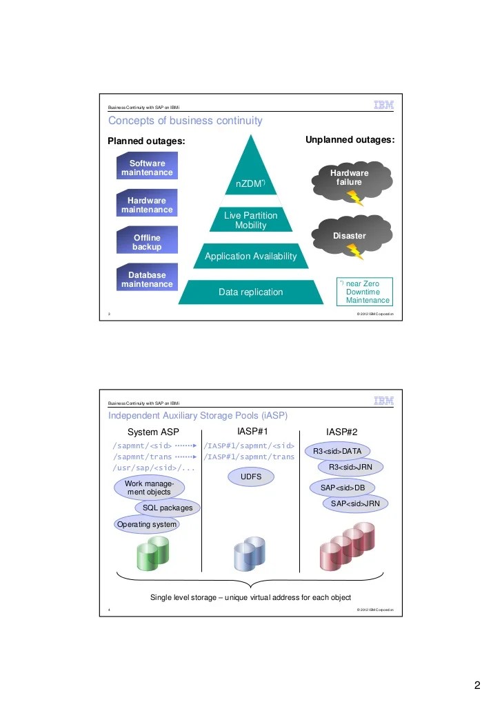 Business continuity with SAP on IBM i