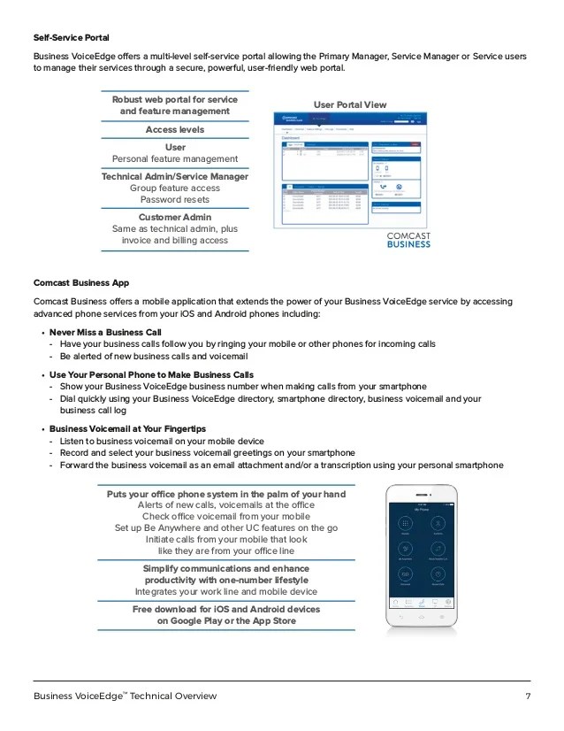 Comcast Business voice edge technical overview