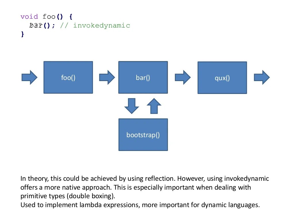 Understanding Java byte code and the class file format