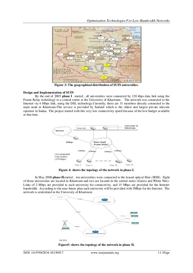 Optimization Technologies for LowBandwidth Networks