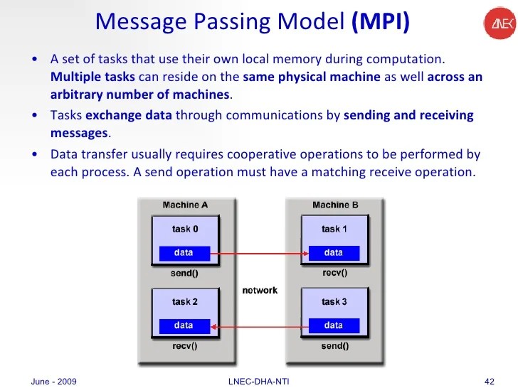 Tutorial on Parallel Computing and Message Passing Model C1
