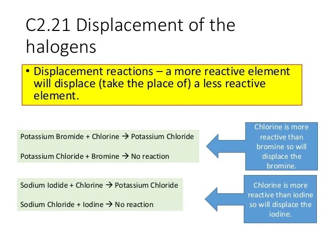 C2 revision powerpoint