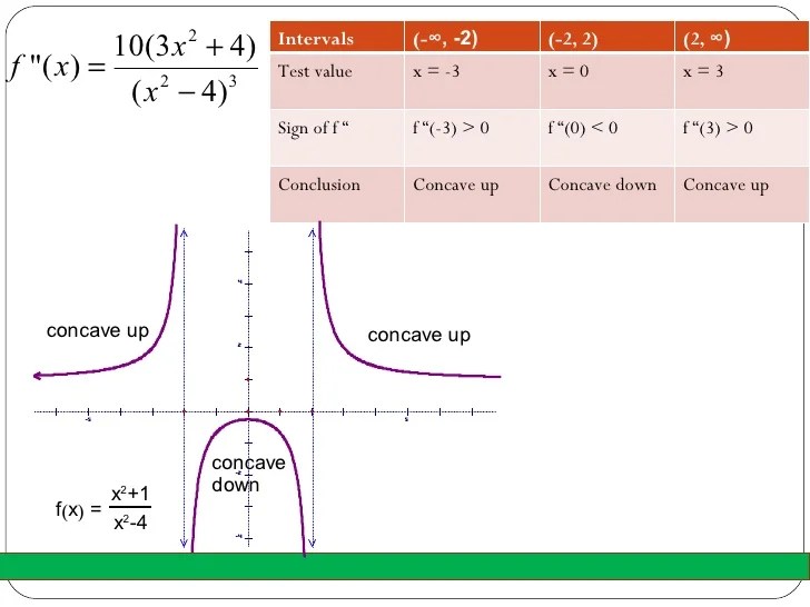 Calc 3.4