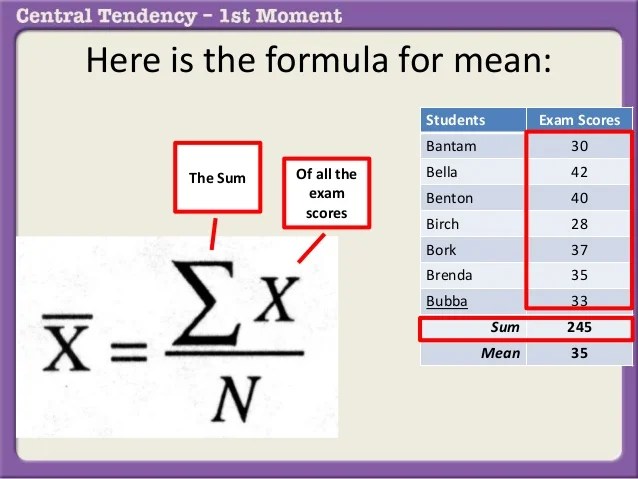 Calculating the mean
