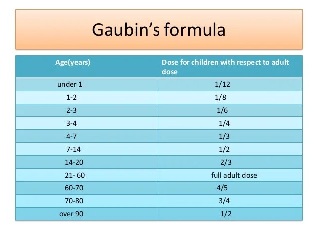 Calculation of dosage & metric system