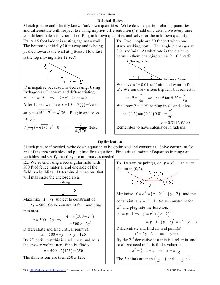 Printable Calculus Cheat Sheet Math Cheat Sheets Математикийн Шипи